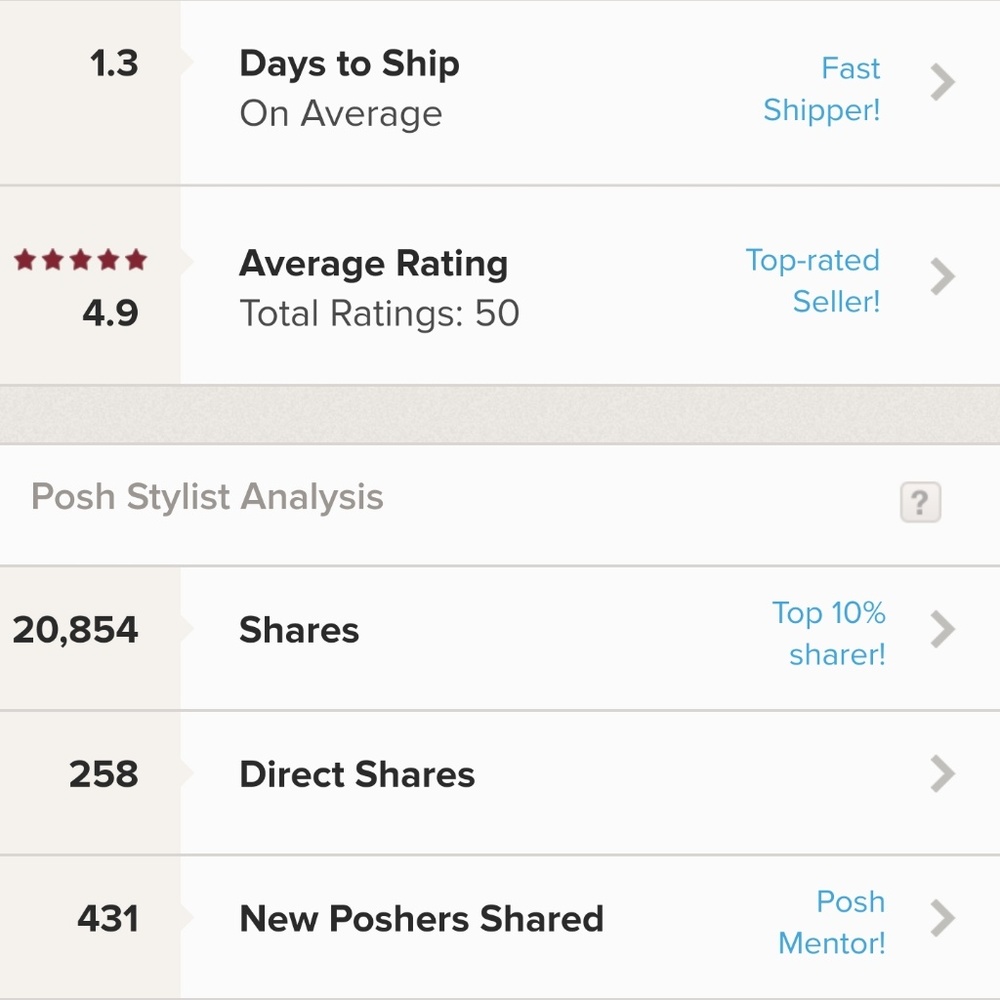 My posh rating and ship time